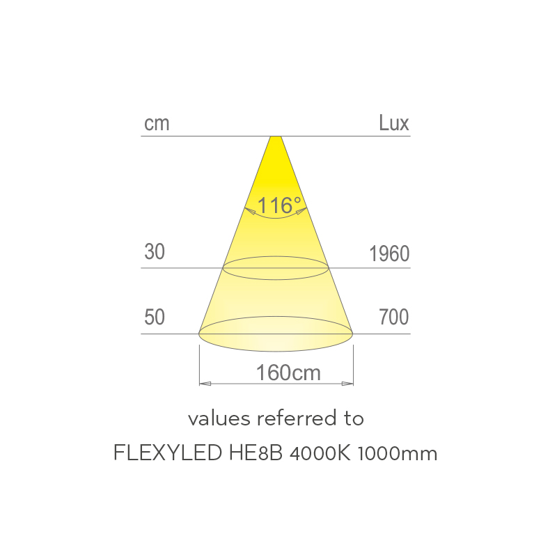 Rulla-Flexyled HE8B 20 m NW 24V/ 9,6W/m - Image 4